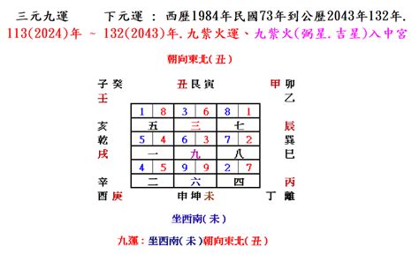 坐西南朝東北|【坐西南朝東北風水】坐西南朝東北風水解析：財庫飽。